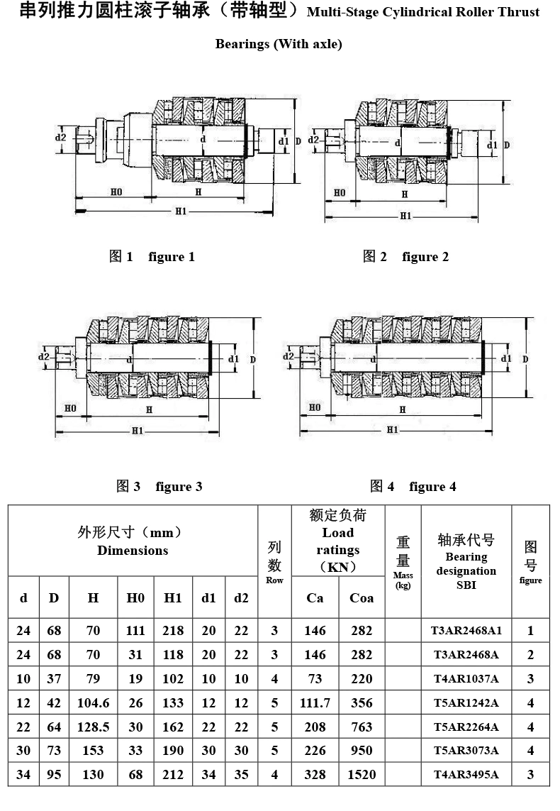 Small Radial Design Envelope Multi-Stage Cylindrical Roller Thrust Bearings