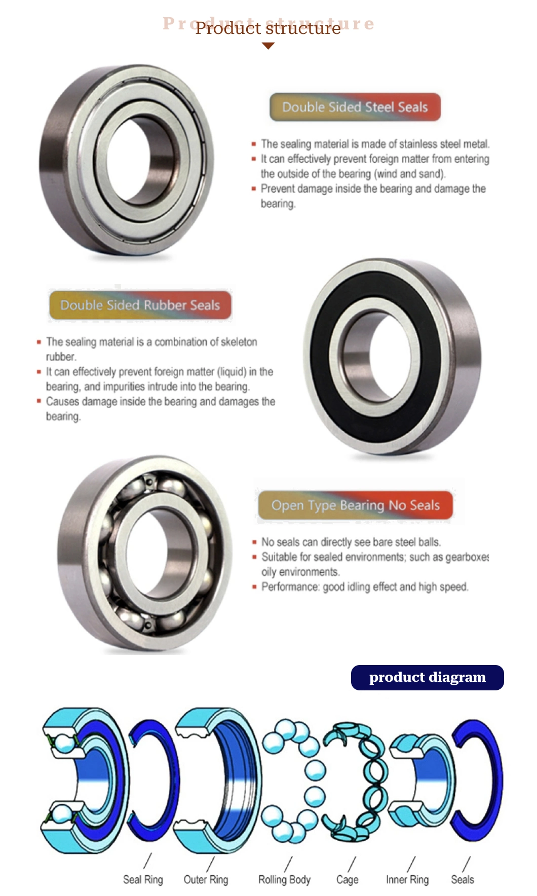 IATF 16949 Manufacturer Precision Small Roller Bearings for Electric Power Steerings